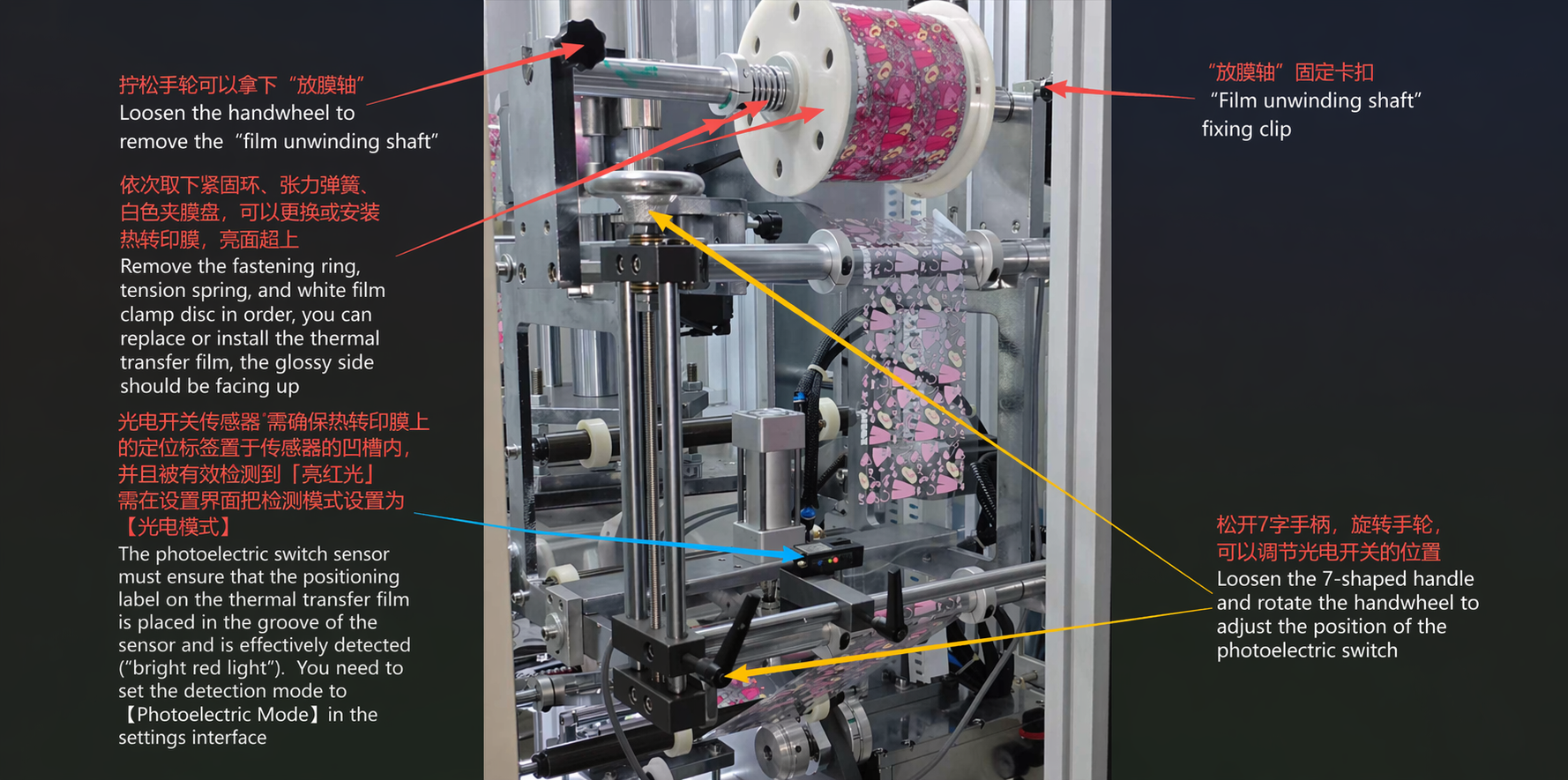 Heat transfer film unwinding and threading route